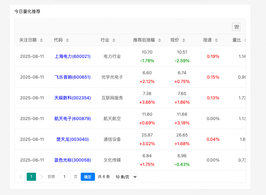 股票查询